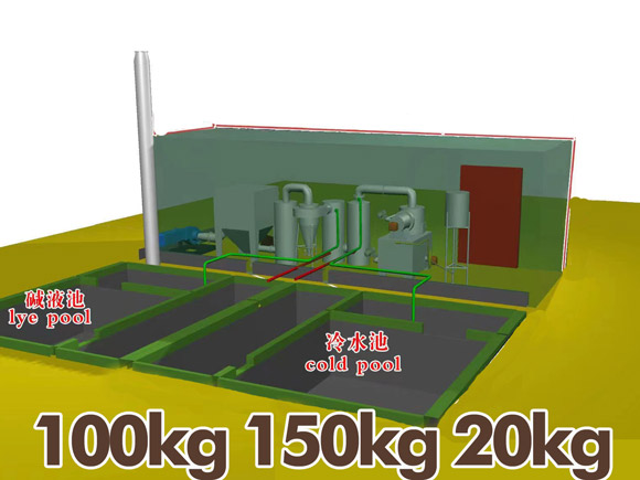 small size incinerator,clinical waste incinerator,hospital hazardous waste incinerator