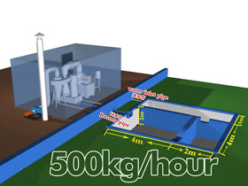 500kg/hour Incinerator Furnace,500kg medical incinerator,500kg animal waste incinerator