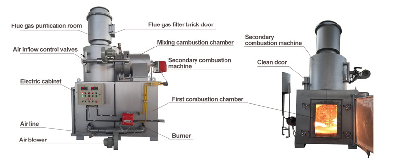 incinerator structure,medical waste incinerators, pets cremation