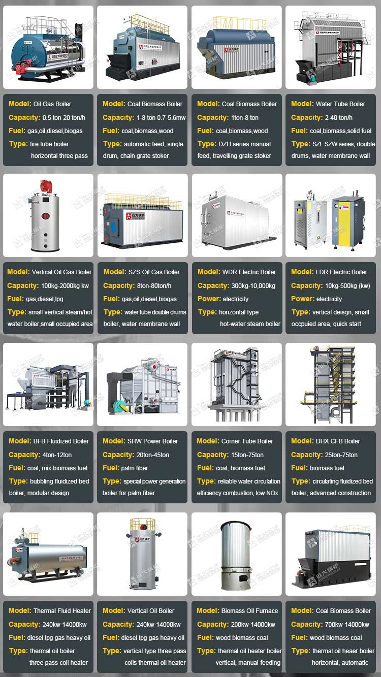 yuanda boiler products