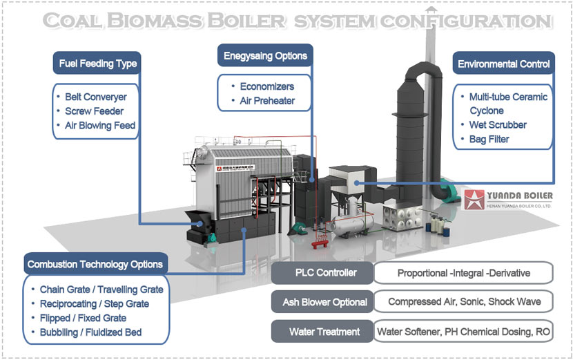 electricity generation steam boiler,coal boiler,biomass boiler