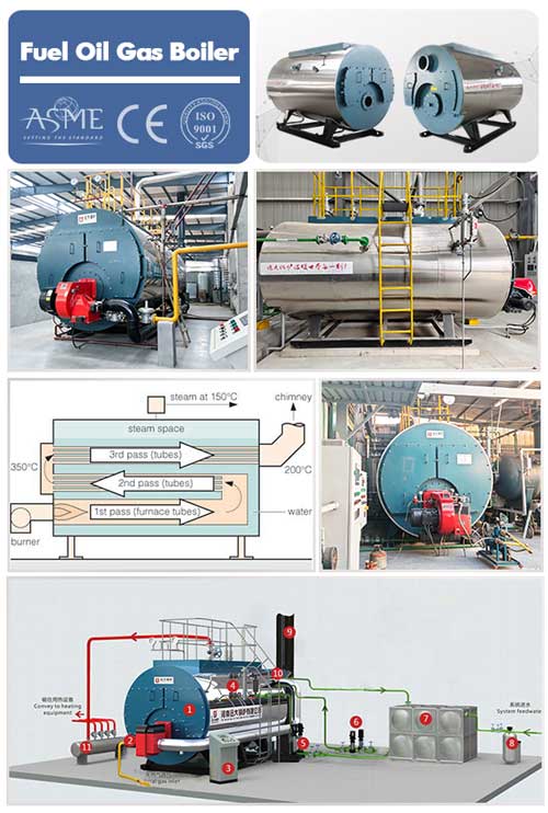 wns boiler,fire tube steam boiler,oil gas fired boiler