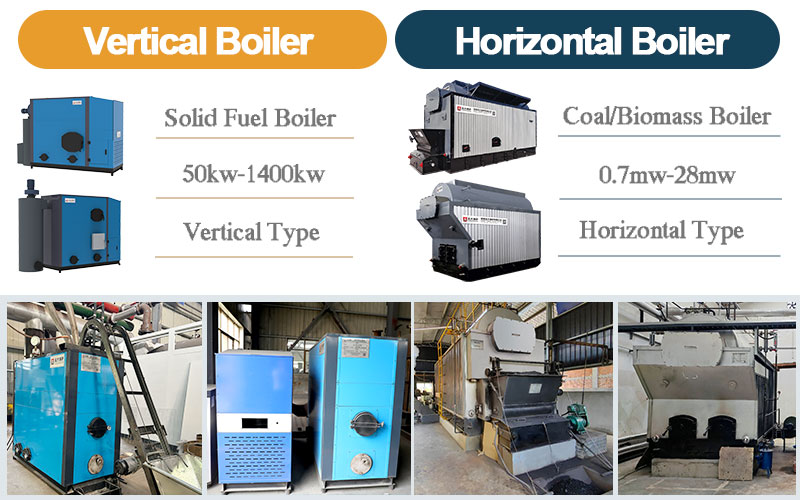biomass hot water boiler,coal hot water boiler,wood hot water boiler