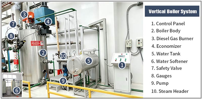 vertical steam boiler system,vertical diesel boiler,vertcial gas boiler