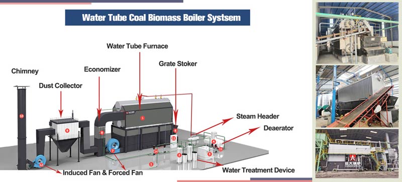 water tube coal boiler,water tube biomass boiler,szl water tube boiler
