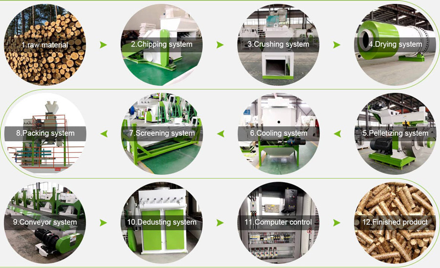 pellets machine,wood pellet mill,biomass pellets mill