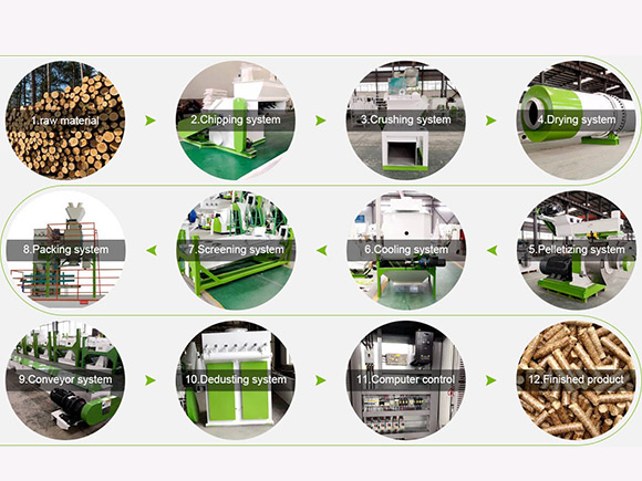 pellets production line,wood biomass pellets,sawdust pellest