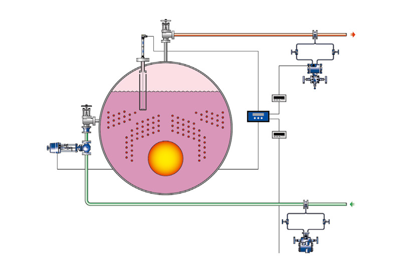 steam boiler blowdown,TSD blowdown control,boiler blowdown control