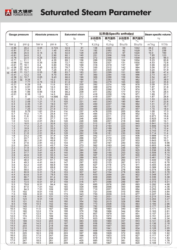 industrial saturated steam boiler,low pressure steam boiler,high pressure steam boiler