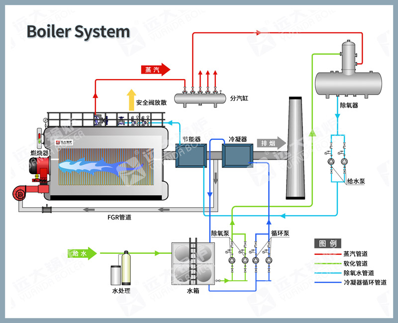 saturated steam boiler,water tube steam boiler,oil gas water tube boiler