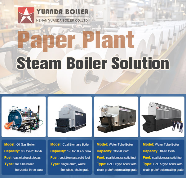 steam boiler for paper mill,industrial boiler for paper industry