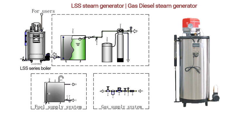 gas diesel steam generator
