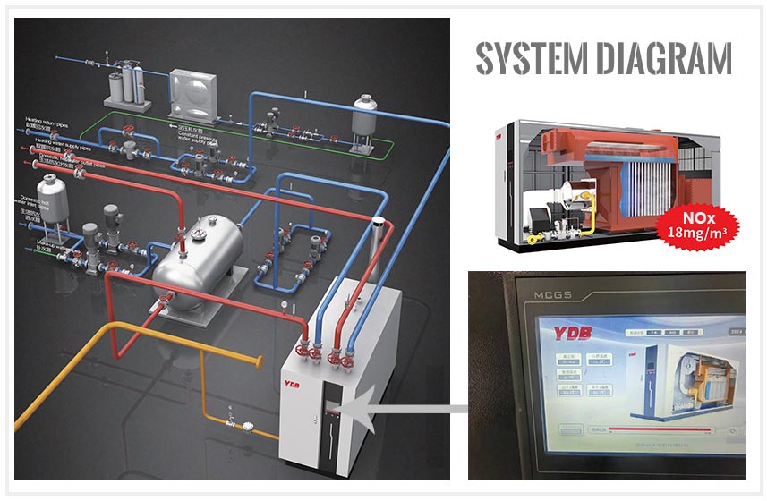 gas hot water boiler,natural gas heating boiler,industrial gas boiler