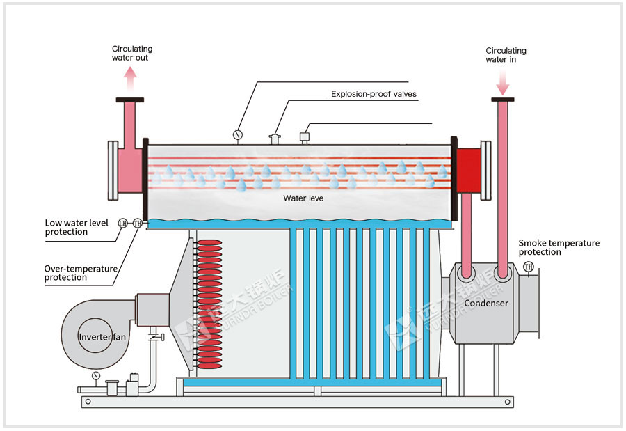 modular hot water boiler,gas heating boiler,industrial gas hot water boiler