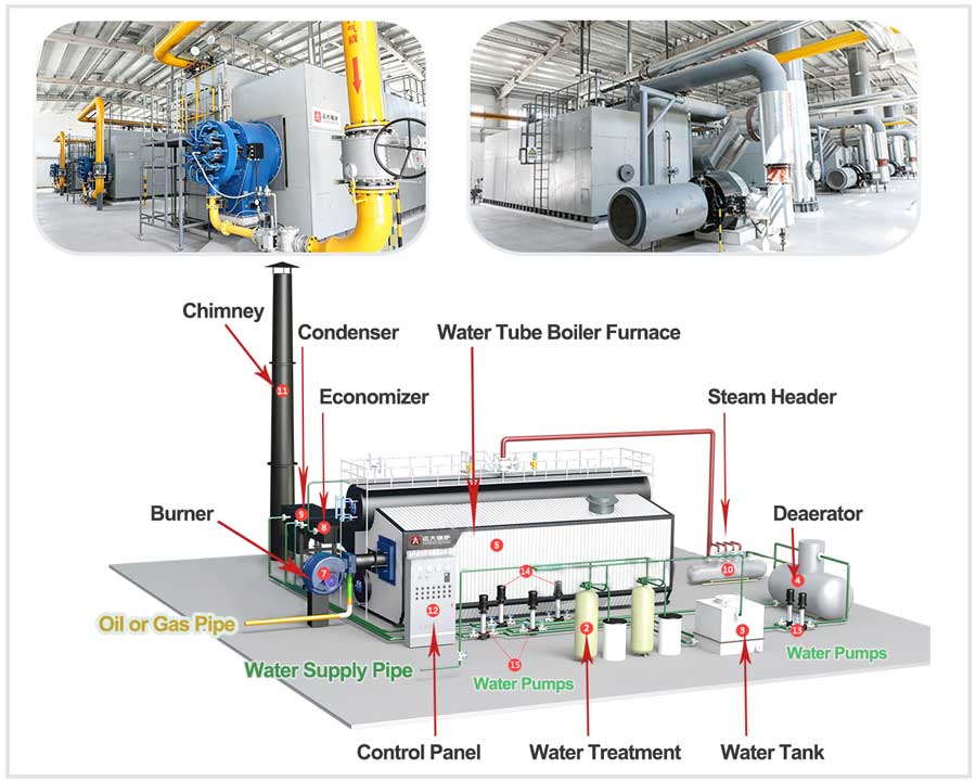 water tube steam boiler,industrial fuel oil boiler,natural gas boiler