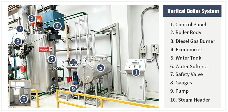 vertical steam boiler,industrial oil gas boiler,small diesel gas boiler