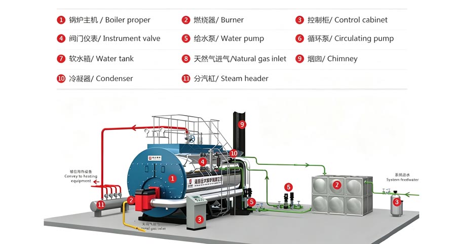 oil gas boiler system,fire tube boiler system,china smoke tube boiler