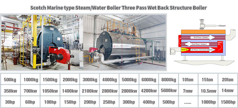 scotch marine steam boiler,scotch fuel oil gas steam boiler,china steam boiler
