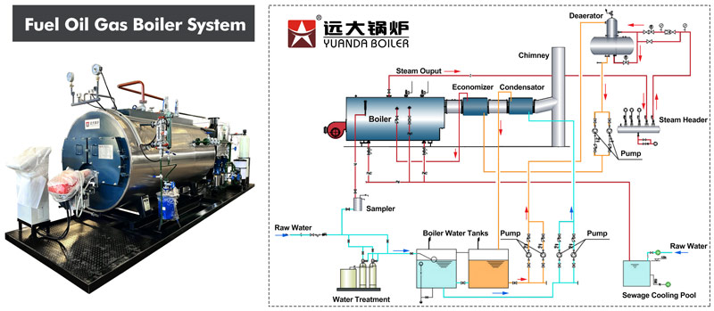 wns fire tube boiler,three pass fire tube boiler,fuel oil gas boiler structure