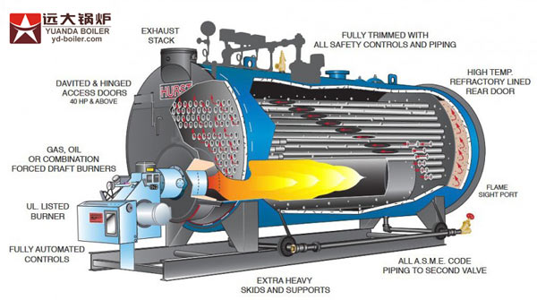 steam boiler with condenser, high efficiency boiler