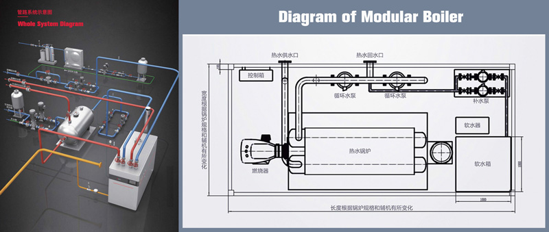 modular boiler system,modular boiler diagram,hot water boiler diagram