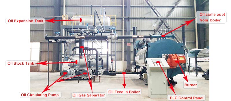YYQW hot oil heater boiler