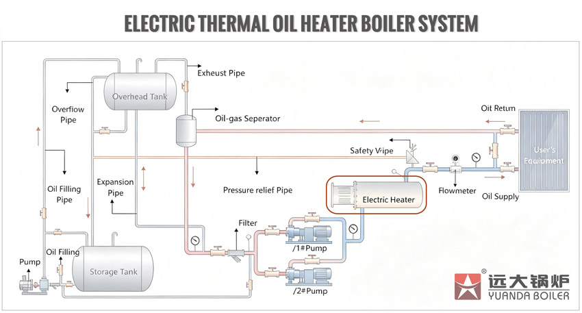 electric thermal oil heater system,electric oil heating system boiler,thermal oil heating system