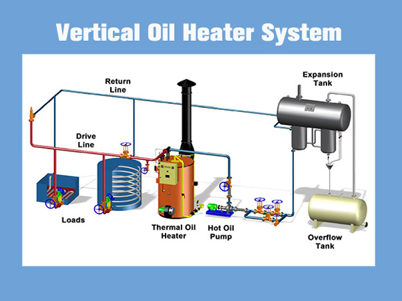 edible oil heater,edible oil heating machine,china oil heater