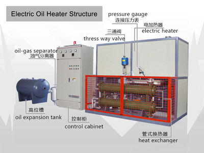 electric hot oil heater,electric thermic oil boiler,electrical hot oil boiler