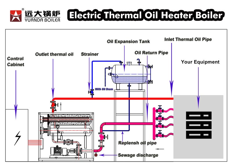electric thermic fluid heater,electric fuel oil heater,electric oil heater boiler