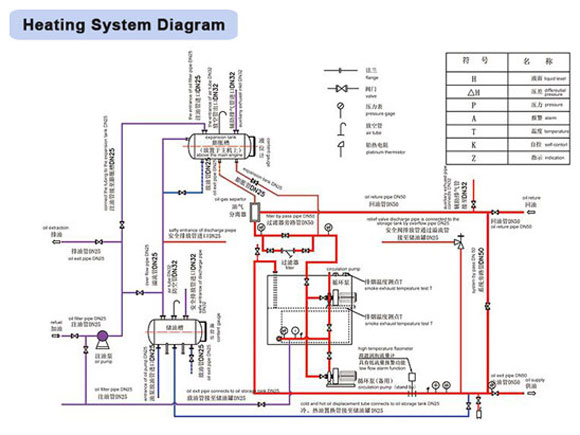 thermal oil heating system diagram,gas thermal oil heater diagram,automatic thermal oil heater