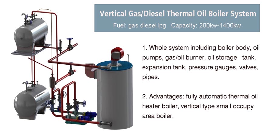 vertical thermal oil boiler