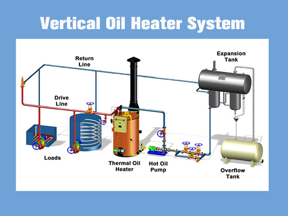 hot oil heater,hot oil boiler,vertical oil boiler,vertical diesel thermal oil boiler