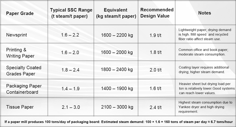 How To Choose Steam Boiler For Paper Plant